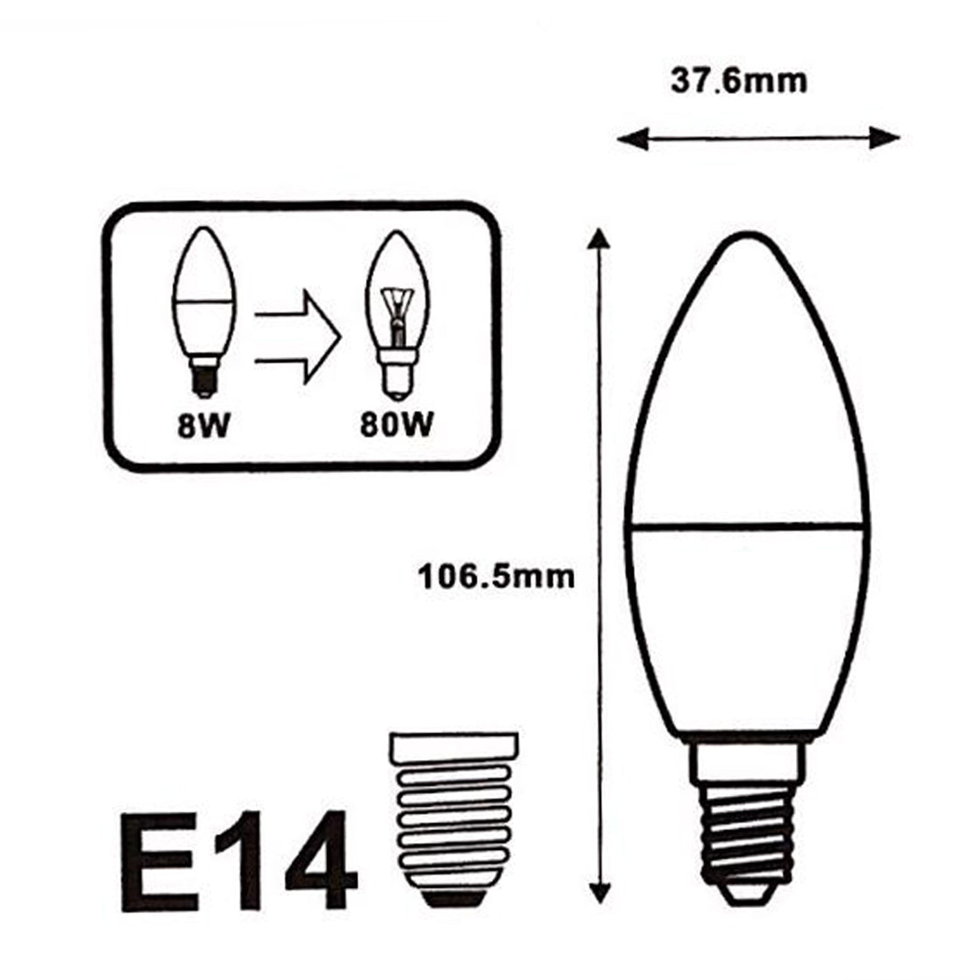 Comment choisir la bonne ampoule E14 ?